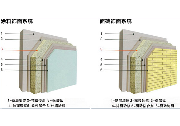 抗裂保溫砂漿