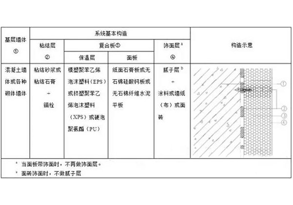 湖北復合石膏板